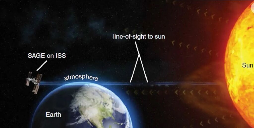 Another Visual Aid